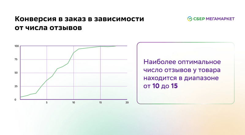 
                    Сколько нужно отзывов, чтобы у вас покупали?            