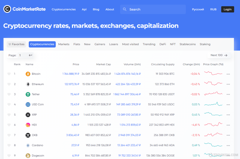 Сайт Coinmarketrate.com
                         - отзывы