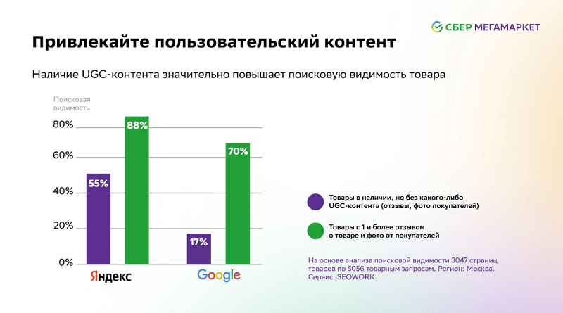 
                    Сколько нужно отзывов, чтобы у вас покупали?            