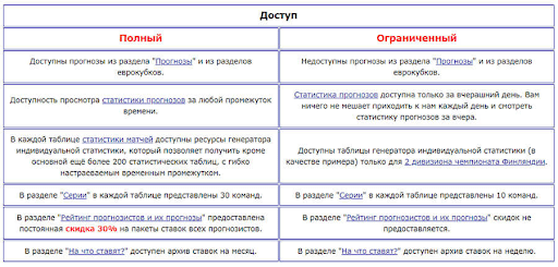 Отзывы Алексбеттинг 