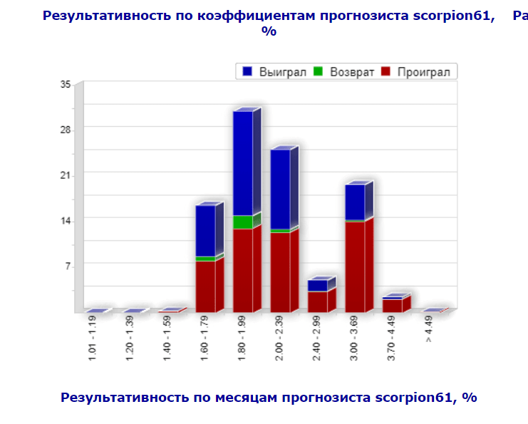 Отзывы Алексбеттинг 