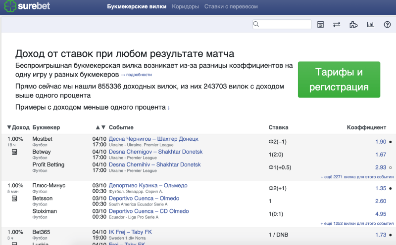 Отзывы о Surebet 