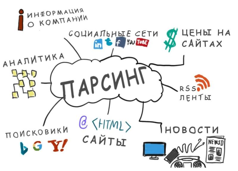 
                    2023 год: как преуспеть в парсинге сайтов и заработать все деньги мира (а это не просто)?            