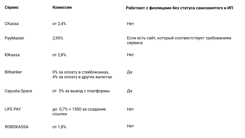 
                    Прием платежей в Telegram. Как настроить оплату в чате            