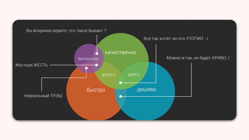 
                    Разработка сайта: из чего складывается стоимость и почему так дорого?            