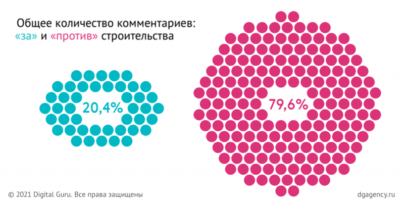 
                    Недовольные горожане влияют на городскую среду: объясняем, как мониторинг злых комментов сделает ваш город лучше            