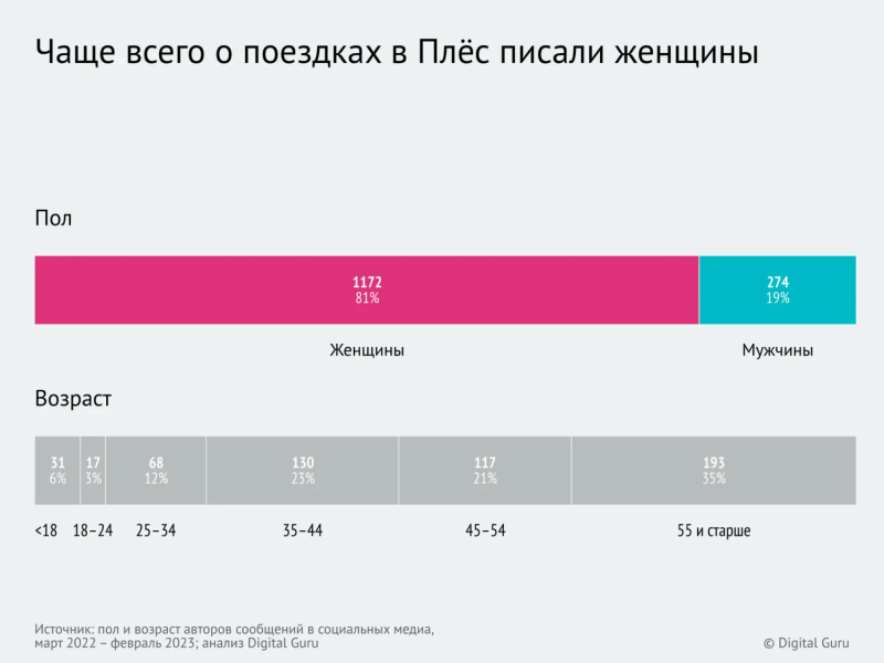 
                    Недовольные горожане влияют на городскую среду: объясняем, как мониторинг злых комментов сделает ваш город лучше            