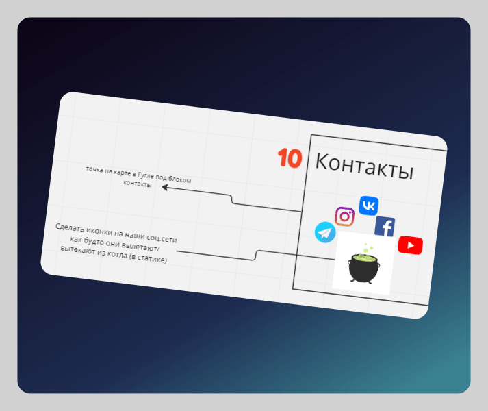 
                    Как бизнесу сэкономить почти 100 000 ₽ на создании сайта, и при чём здесь нейросети            