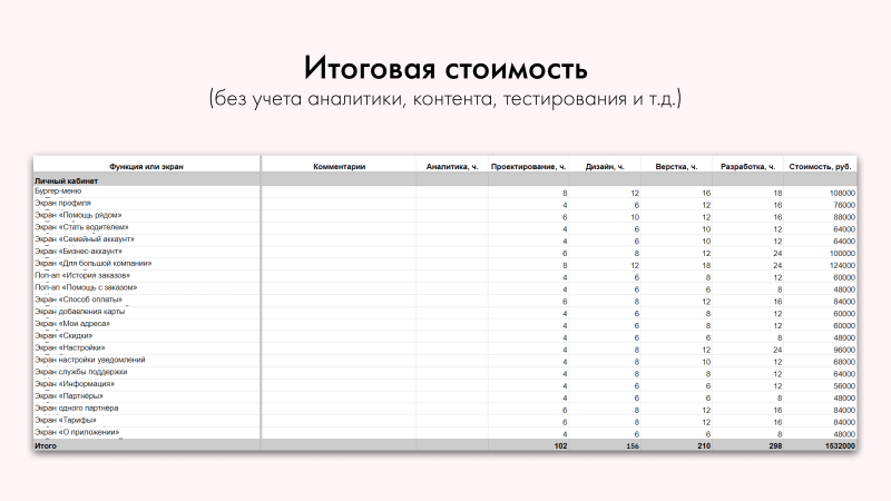 
                    Разработка сайта: из чего складывается стоимость и почему так дорого?            