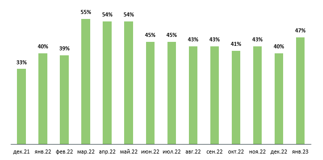 
                    Для чего брать деньги под %, если есть банки и кредиты?            