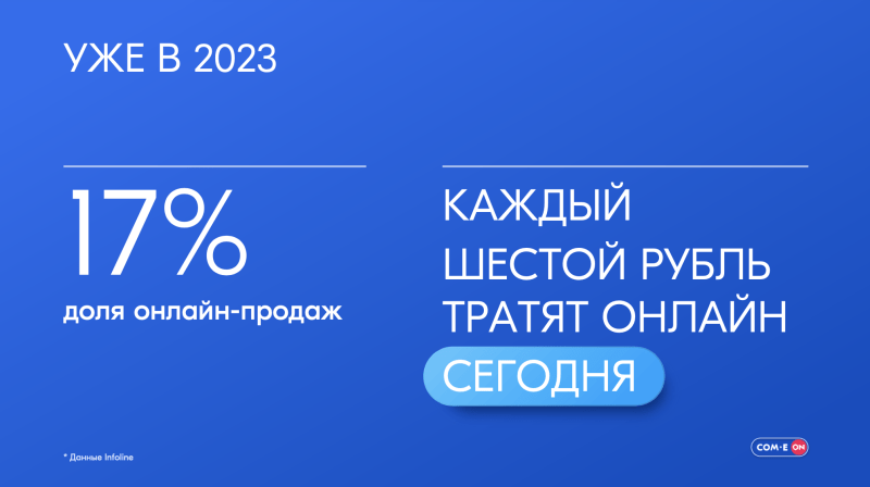 
                    Шесть инсайтов для онлайн-бизнеса в 2023 году            