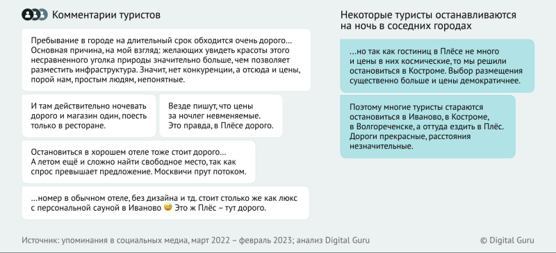 
                    Недовольные горожане влияют на городскую среду: объясняем, как мониторинг злых комментов сделает ваш город лучше            