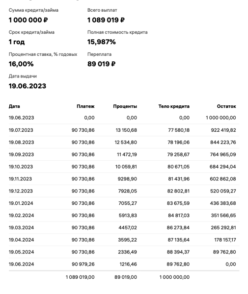 
                    Для чего брать деньги под %, если есть банки и кредиты?            