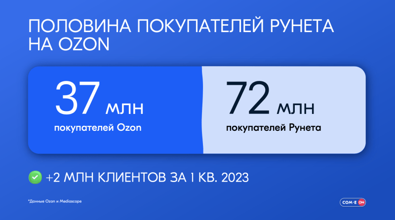 
                    Шесть инсайтов для онлайн-бизнеса в 2023 году            