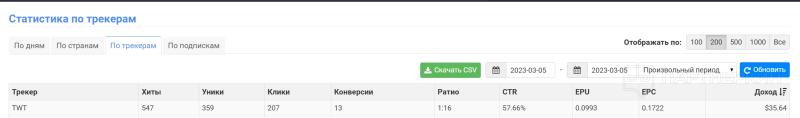 Как лить трафик с Twitter на дейтинг и адалт? Инструкция с примерами и результатами