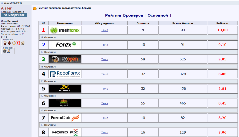 Заработок в Интернете в 2023 году: ТОП 50 способов без вложений, обмана и развода - курсы и схемы с отзывами