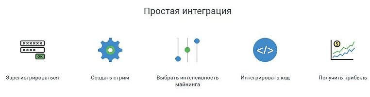 Заработок в Интернете в 2023 году: ТОП 50 способов без вложений, обмана и развода - курсы и схемы с отзывами