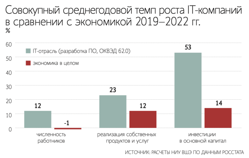 
                    День 496: Минцифры и Минфин обсудят бессрочное продление ставки 0% по налогу на прибыль для ИТ-компаний 

    
        Статьи редакции
            

            