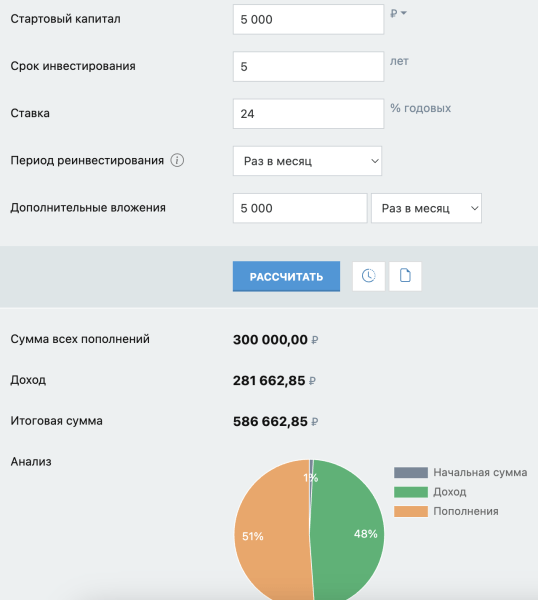 
                    Как не потерять ДЕНЬГИ? 10 правил начинающего инвестора            