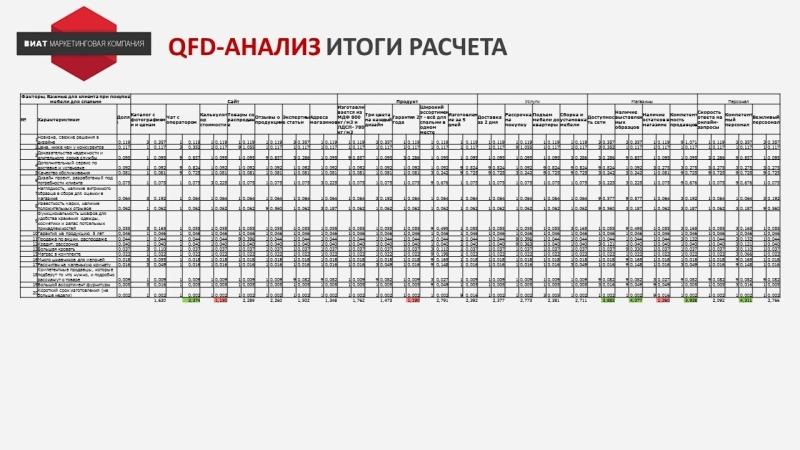 
                    Как применять модель Кано на практике. Способы увеличения прибыли с использованием модели            