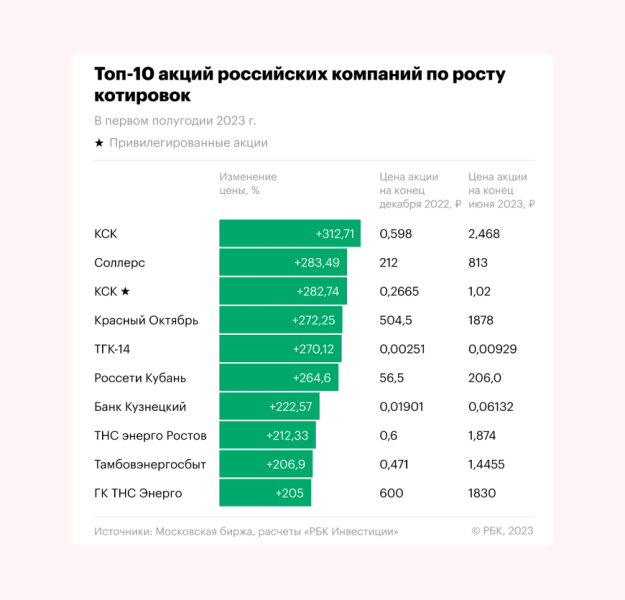 
                    День 501: спрос россиян на отели Перми, Мурманска и Смоленска заметно вырос летом 2023 года 

    
        Статьи редакции
            

            