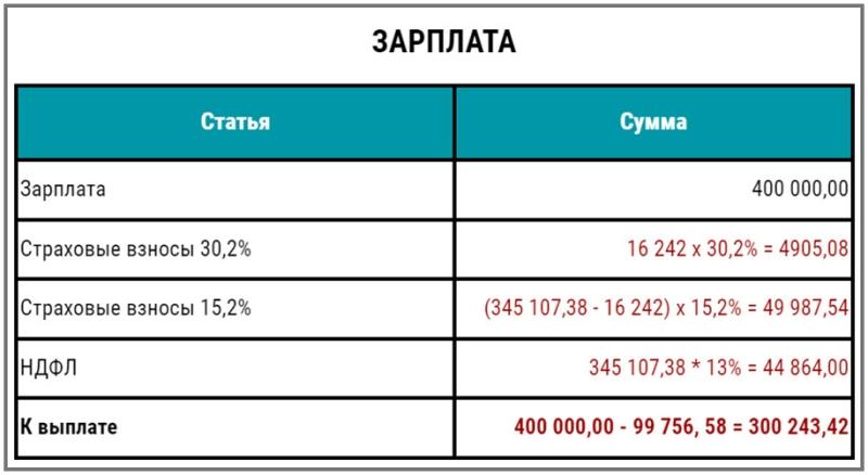 
                    9 способов вывода денег из ООО            