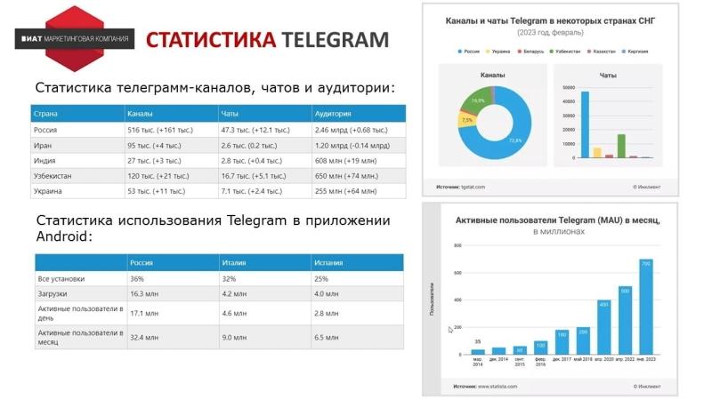 
                    Ищем оправдание - зачем продвигать Telegram-канал бизнесу без охватов и монетизации            