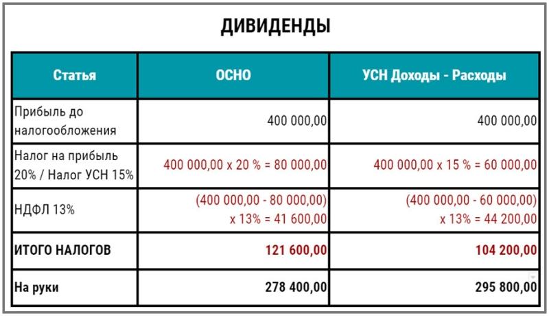 
                    9 способов вывода денег из ООО            