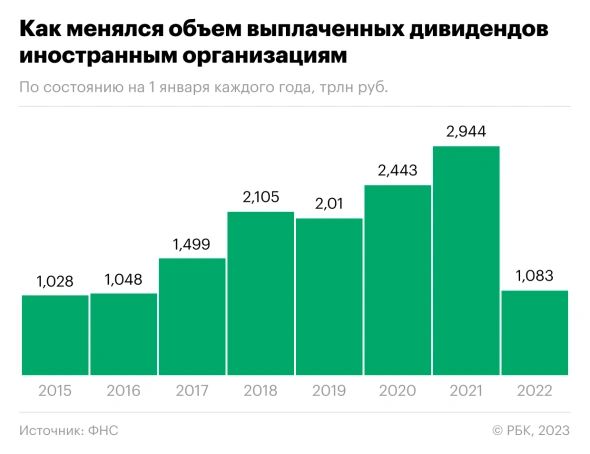 
                    День 495: производители тракторов попросили правительство выделить им льготы, как у ИТ-компаний 

    
        Статьи редакции
            

            