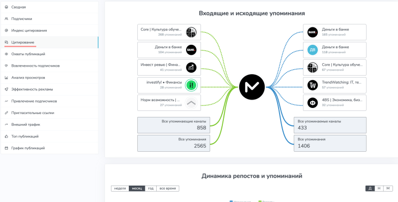 
                    Как правильно анализировать каналы? Закупы (посевы) рекламы в Телеграм            