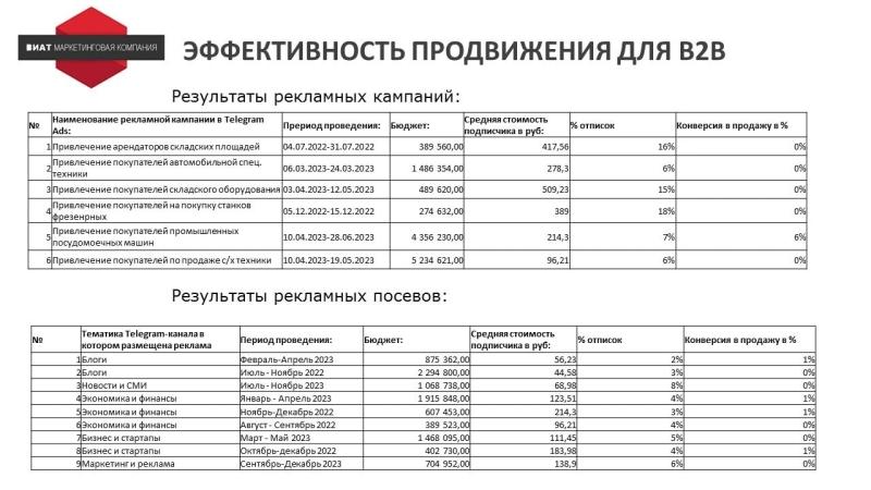 
                    Ищем оправдание - зачем продвигать Telegram-канал бизнесу без охватов и монетизации            