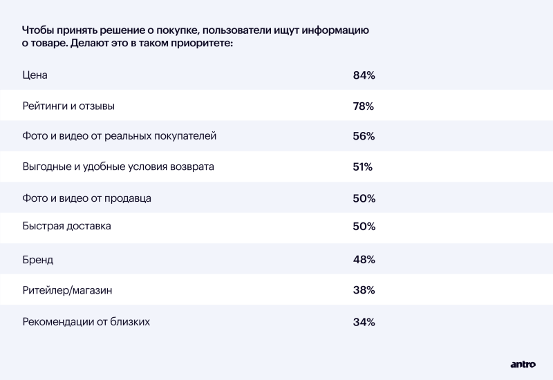 
                    eCommerce в фэшн: большой обзор рынка и анализ трендов 2023            