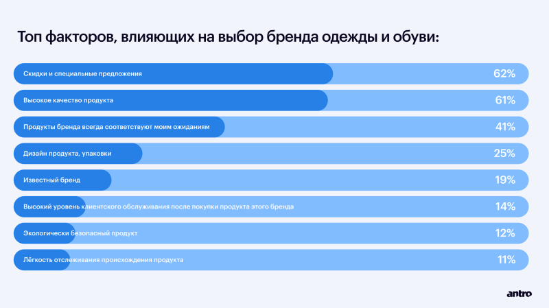 
                    eCommerce в фэшн: большой обзор рынка и анализ трендов 2023            