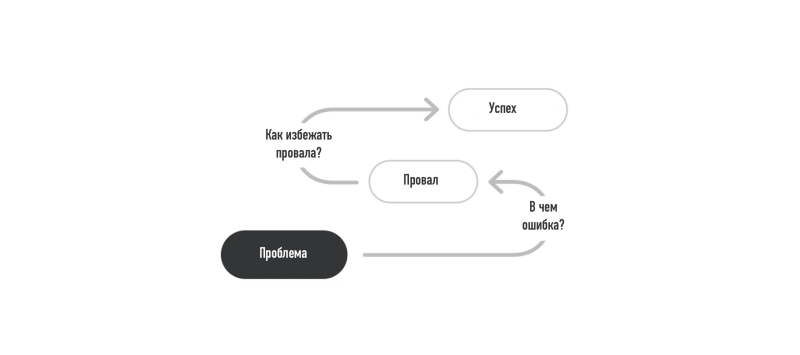 
                    Может ли инверсия решать проблемы?            