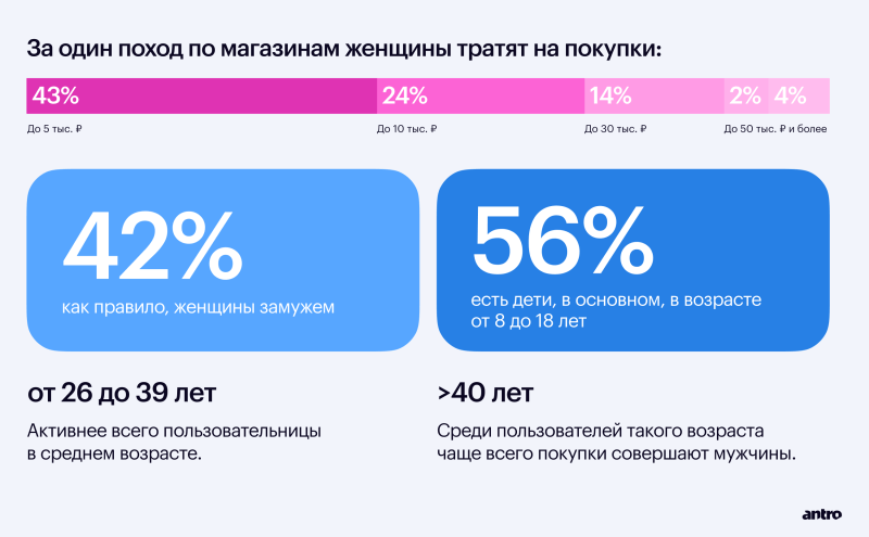 
                    eCommerce в фэшн: большой обзор рынка и анализ трендов 2023            