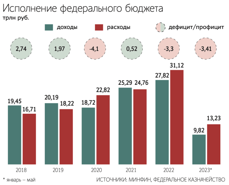 
                    День 496: Минцифры и Минфин обсудят бессрочное продление ставки 0% по налогу на прибыль для ИТ-компаний 

    
        Статьи редакции
            

            