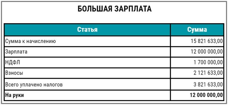 
                    9 способов вывода денег из ООО            