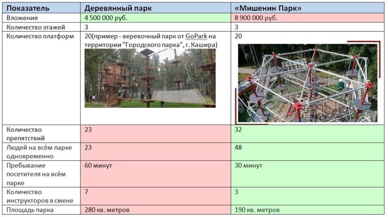 
                    Бизнес-идеи 2023 — грамотно инвестируем в правильные активити-парки            