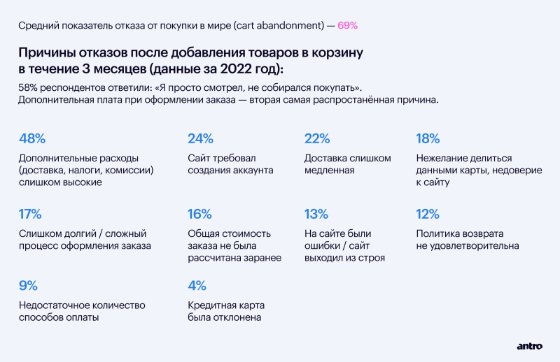 
                    eCommerce в фэшн: большой обзор рынка и анализ трендов 2023            