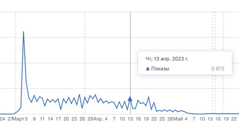 
                    Как дизайнер запустил продукт и не нашел product market fit            