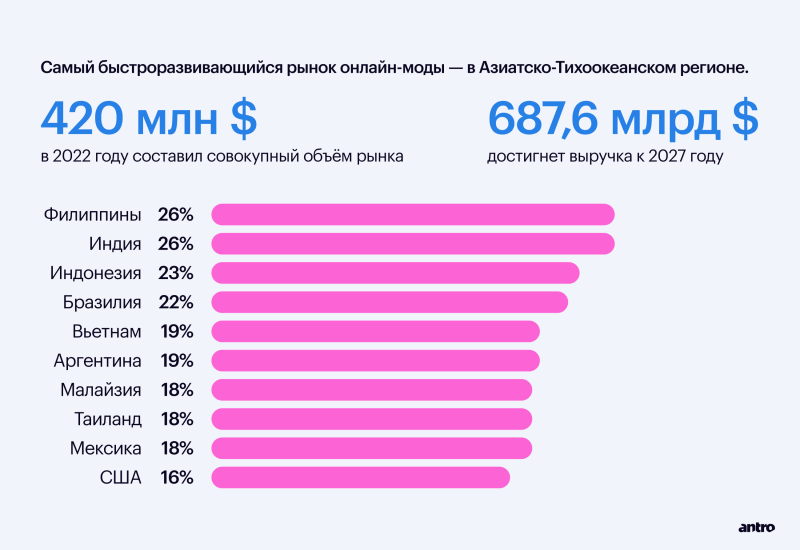 
                    eCommerce в фэшн: большой обзор рынка и анализ трендов 2023            