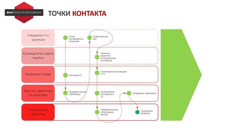 
                    Ищем оправдание - зачем продвигать Telegram-канал бизнесу без охватов и монетизации            