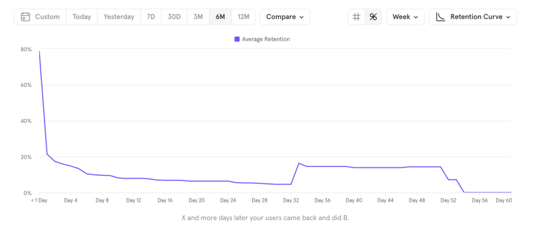 
                    Как дизайнер запустил продукт и не нашел product market fit            