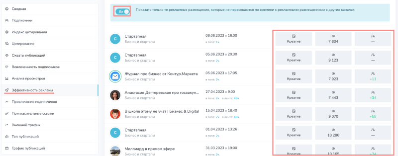 
                    Как правильно анализировать каналы? Закупы (посевы) рекламы в Телеграм            