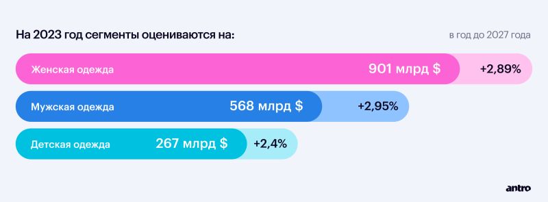 
                    eCommerce в фэшн: большой обзор рынка и анализ трендов 2023            