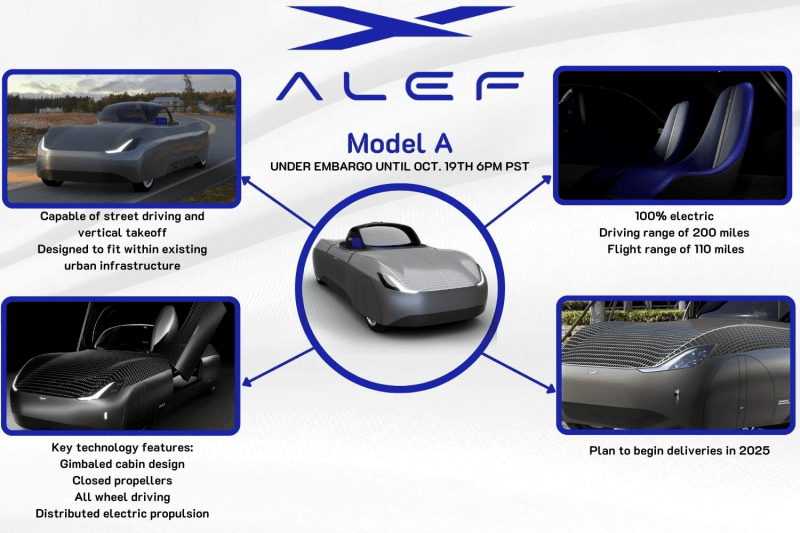 
                    Первый летающий автомобиль Alef, одобренный FAA. Полностью электрический и начнет поставлять авто в 2025 году            