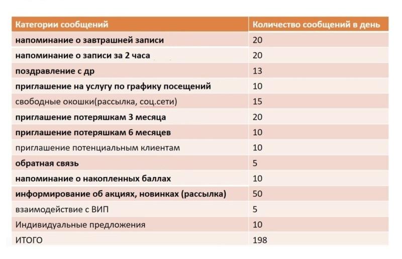 
                    Заработали 1,7 млн ₽ в месяц, отправив рассылки по тёплой базе            