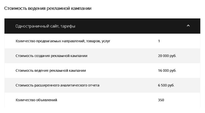 
                    Какой нужен бюджет, чтобы запустить рекламу в Директе? И как не ошибиться при выборе подрядчика            