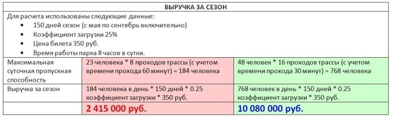 
                    Бизнес-идеи 2023 — грамотно инвестируем в правильные активити-парки            