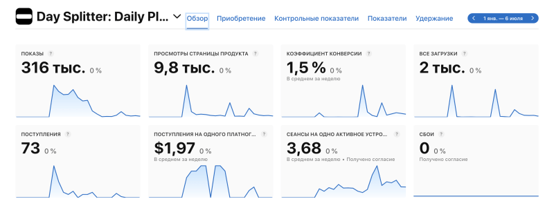 
                    Как дизайнер запустил продукт и не нашел product market fit            